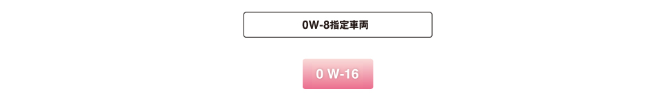 0W-8 推奨車