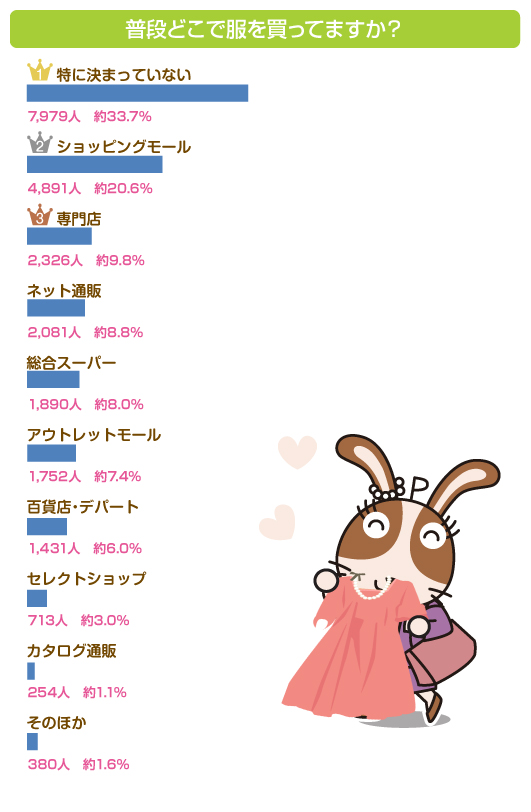 Usappyあなたはどっち？結果