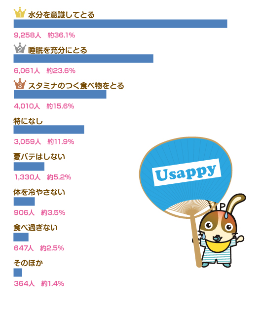 Usappyあなたはどっち？