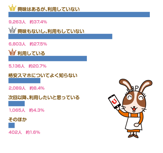 Usappyあなたはどっち？